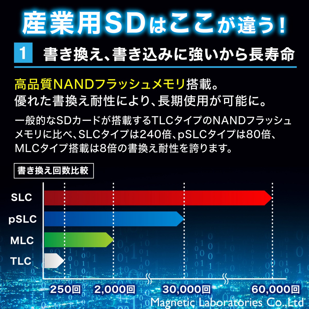 HIDISC MLC採用高耐久SDメモリーカード KIOXIAチップ採用 