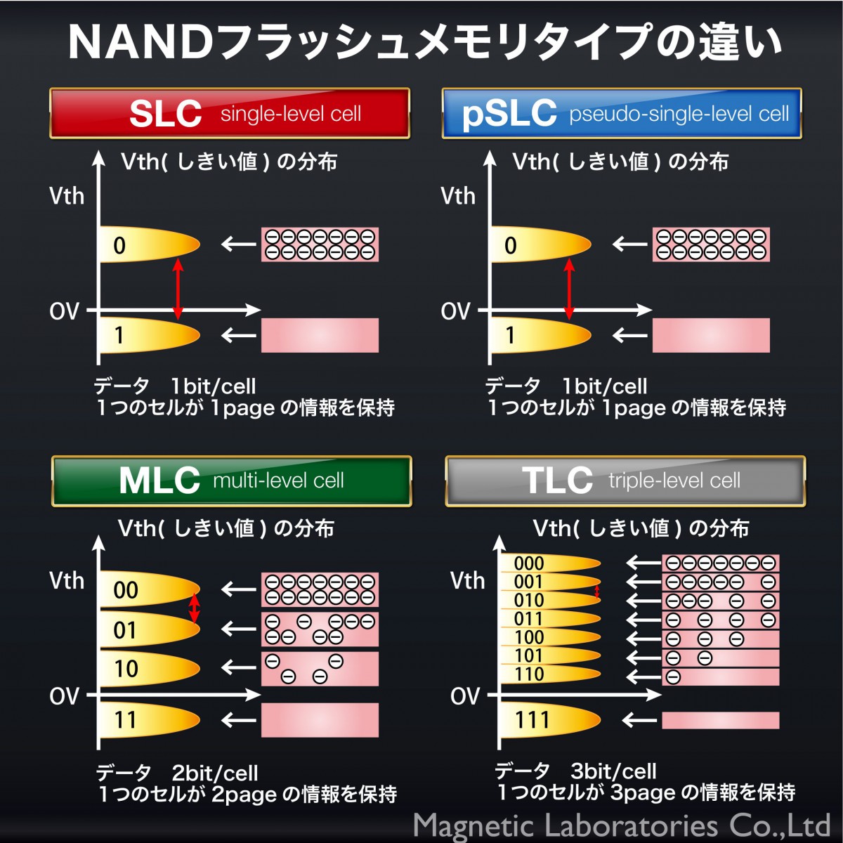 HIDISC pSLC microSD32GB | HIDISC 株式会社磁気研究所